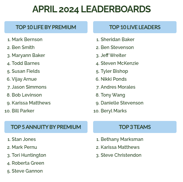 PIB Leaderboards